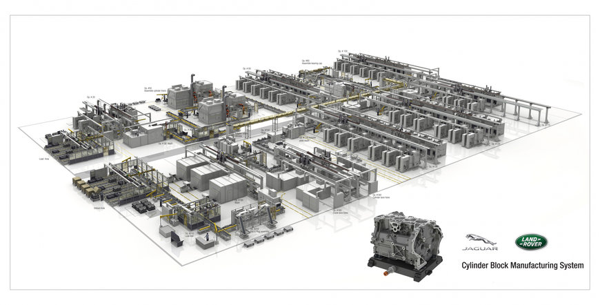 Die Digitale Fabrik vom Anlagenlieferanten